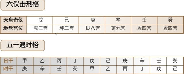 奇门遁甲六仪击刑：奇门遁甲基础教程之击刑是怎么来的