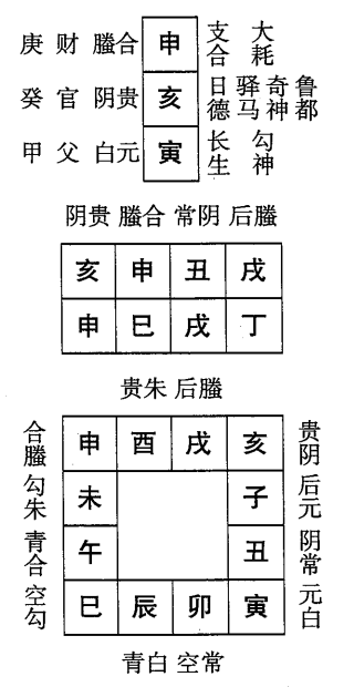 丁巳日第十课，六壬神课丁巳日第十课：课体课义原文及白话详解