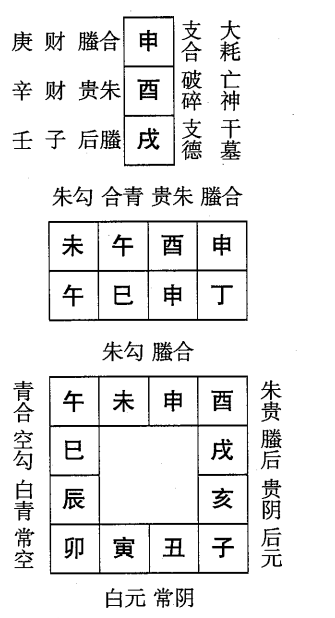 丁巳日第十二课，六壬神课丁巳日第十二课：课体课义原文及白话详解