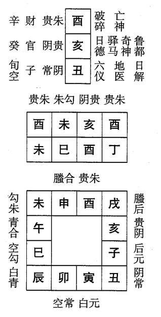 丁巳日第十一课，六壬神课丁巳日第十一课：课体课义原文及白话详解