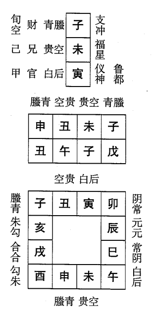 戊午日第六课，六壬神课戊午日第六课：课体课义原文及白话详解