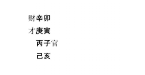 八字命理格局富贵命命造实际案例二：八字癸卯、辛酉、丁未、甲辰