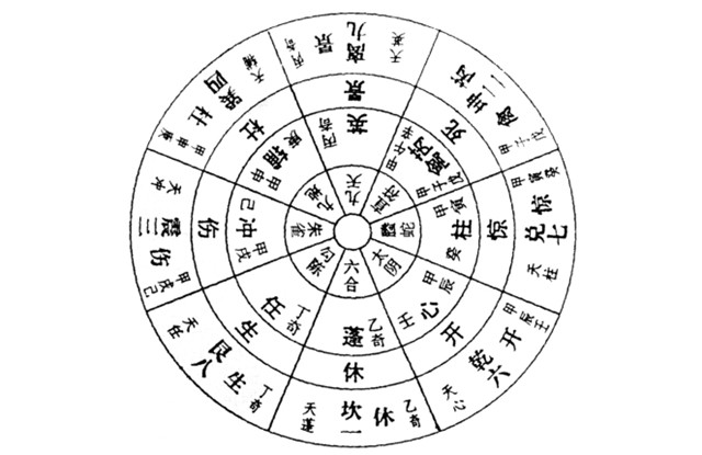 阳遁二局甲己日甲子时盘推算吉利方位在正北和东北方向