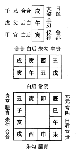 戊午日第五课，六壬神课戊午日第五课：课体课义原文及白话详解