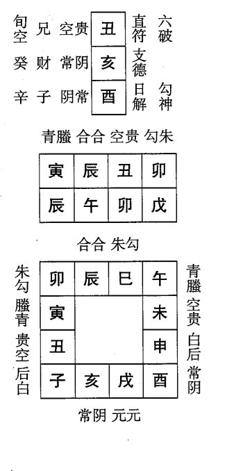 戊午日第三课，六壬神课戊午日第三课：课体课义原文及白话详解