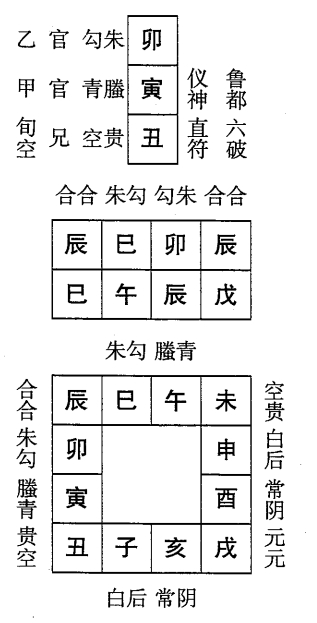 戊午日第二课，六壬神课戊午日第二课：课体课义原文及白话详解