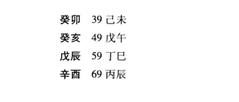 八字论命的时候不但喜欢忌神被救，还要看其人命中本来用神的情况