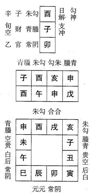 戊午日第十课，六壬神课戊午日第十课：课体课义原文及白话详解