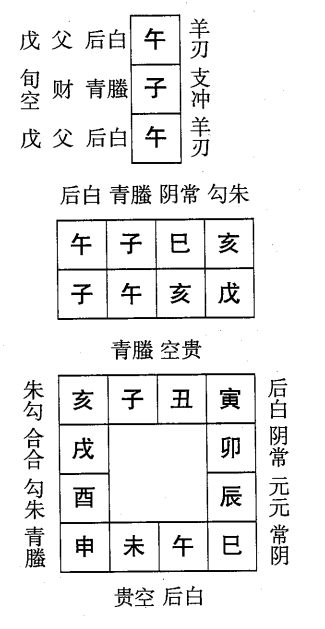 戊午日第七课，六壬神课戊午日第七课：课体课义原文及白话详解