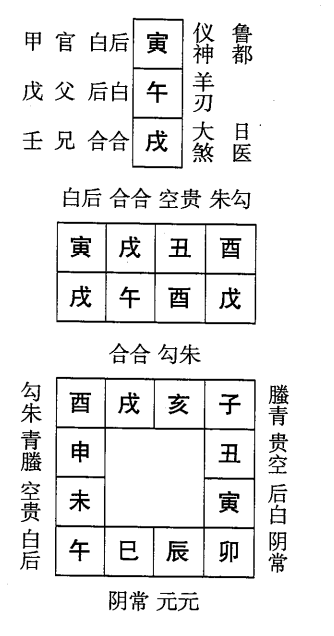 戊午日第九课，六壬神课戊午日第九课：课体课义原文及白话详解