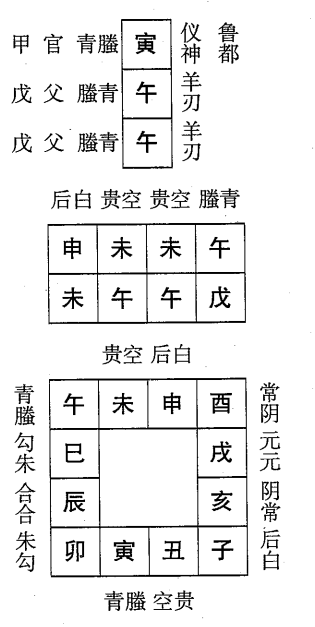 戊午日第十二课，六壬神课戊午日第十二课：课体课义原文及白话详解