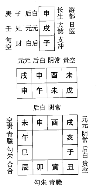 戊午日第十一课，六壬神课戊午日第十一课：课体课义原文及白话详解