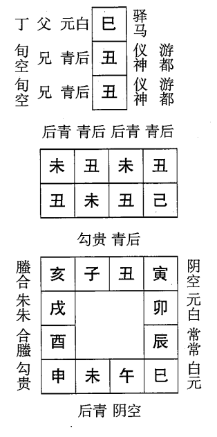 己未日第七课，六壬神课己未日第七课：课体课义原文及白话详解