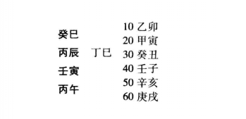 节气交脱之际，要当以司令之神与准,而不能拘执年干支之字样以为断