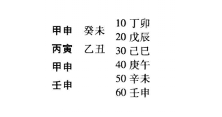 节气交脱之际，要当以司令之神与准,而不能拘执年干支之字样以为断