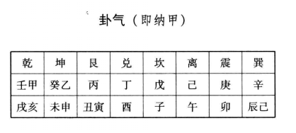 古法论命之月建吉凶神煞起列;五行长生起例(以生年纳音取)