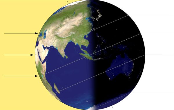 经线与命理之关系：经线之关系在时刻，换言之，经线之影响在时支也