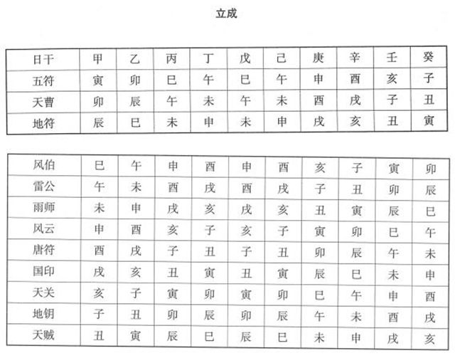 何为五符择时，九仙择时？道家秘不外传之择时吉凶秘法，周易为你白话解释