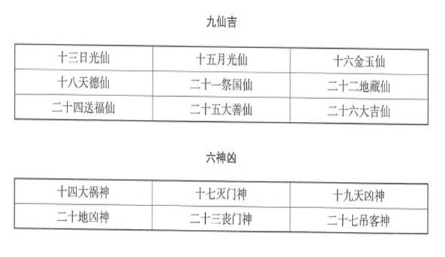 何为五符择时，九仙择时？道家秘不外传之择时吉凶秘法，周易为你白话解释