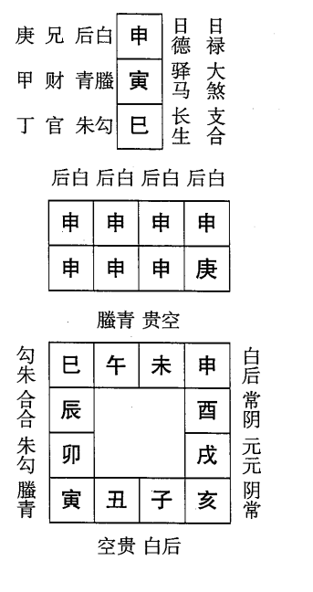 庚申日第一课，六壬神课庚申日第一课：课体课义原文及白话详解