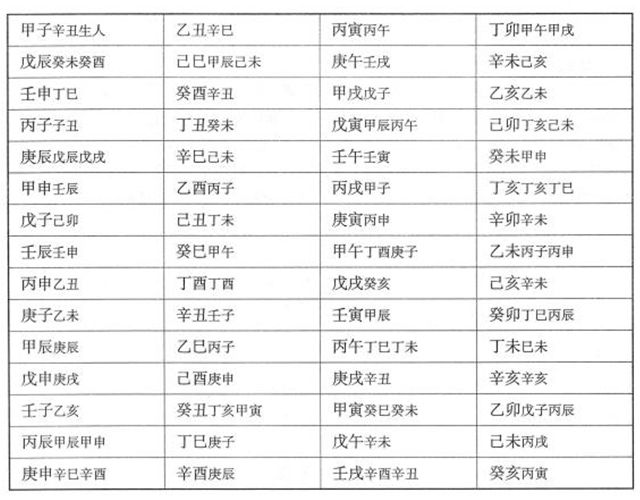 择日中入殓安葬的呼日、殃煞出去方，呼临事的日子，被的呼之人要避开