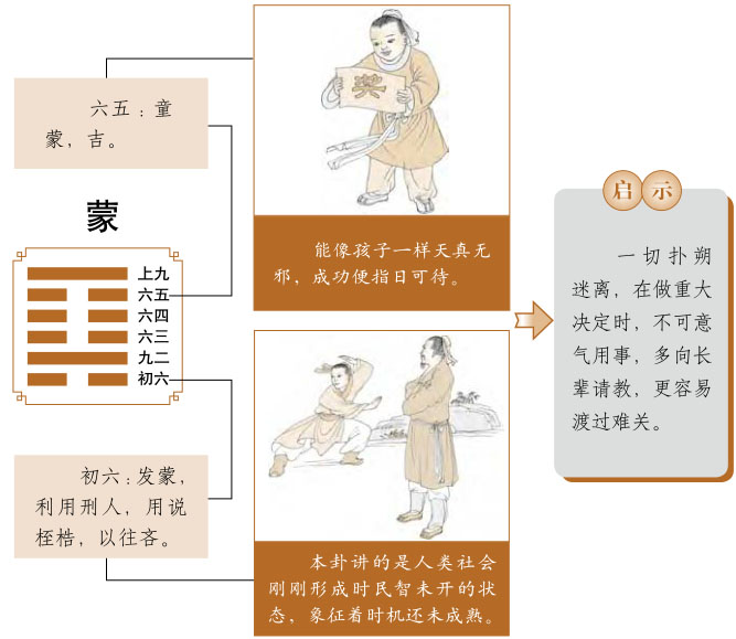 蒙卦运势、山水蒙卦运势详解，山水蒙卦是吉卦还是凶卦，预示着什么？