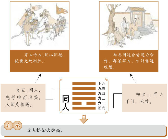 同人卦运势、天火同人卦运势详解，天火同人卦是吉卦还是凶卦，预示着什么？