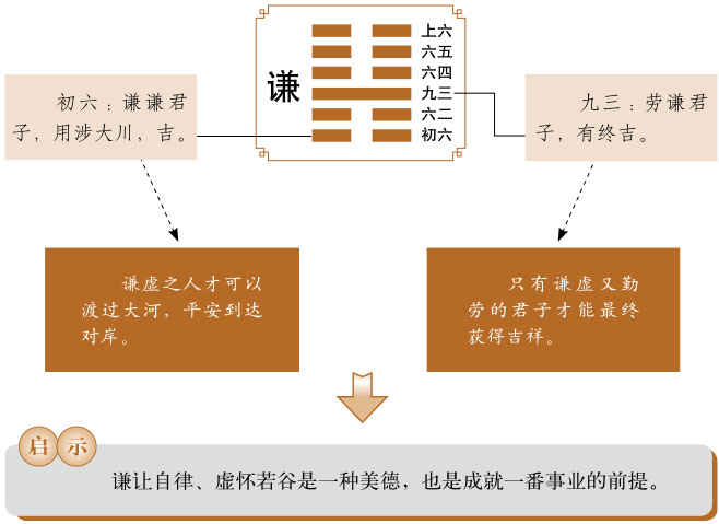 谦卦运势、地山谦卦运势详解，地山谦卦是吉卦还是凶卦，预示着什么？