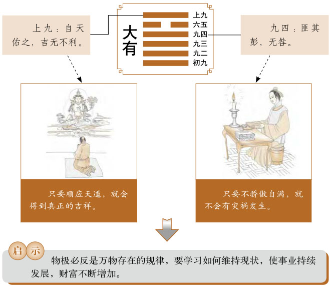 大有卦运势、火天大有卦运势详解，火天大有卦是吉卦还是凶卦，预示着什么？