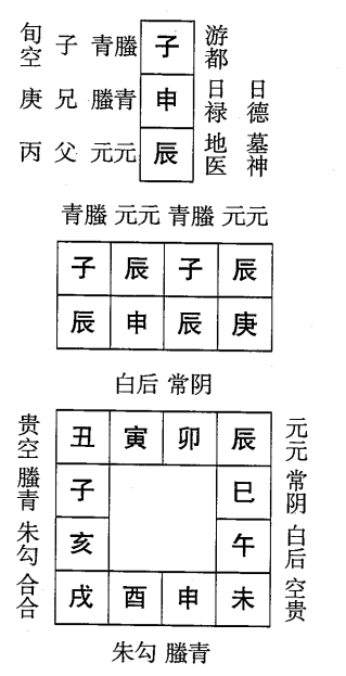 庚申日第五课，六壬神课庚申日第五课：课体课义原文及白话详解