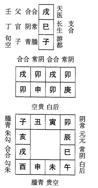 庚申日第六课，六壬神课庚申日第六课：课体课义原文及白话详解