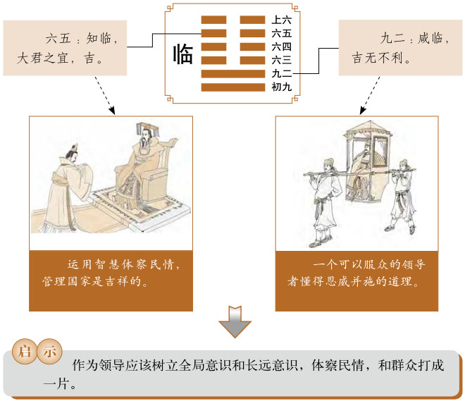 临卦运势、地泽临卦运势详解，地泽临卦是吉卦还是凶卦，预示着什么？