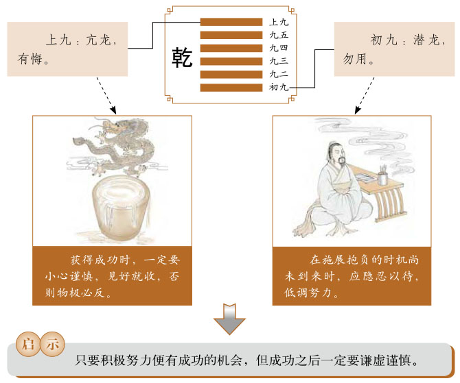 乾卦运势_乾为天卦运势详解_乾为天卦是吉卦还是凶卦_乾卦事业财运预示着什么？