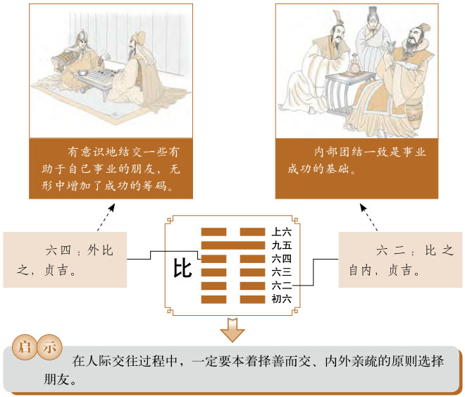 比卦运势、水地比卦运势详解，水地比卦是吉卦还是凶卦，预示着什么？