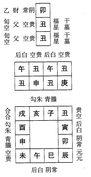 庚申日第八课，六壬神课庚申日第八课：课体课义原文及白话详解