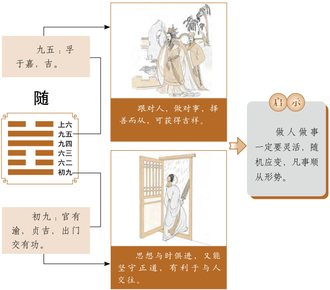 随卦运势、泽雷随卦运势详解，泽雷随卦是吉卦还是凶卦，预示着什么？