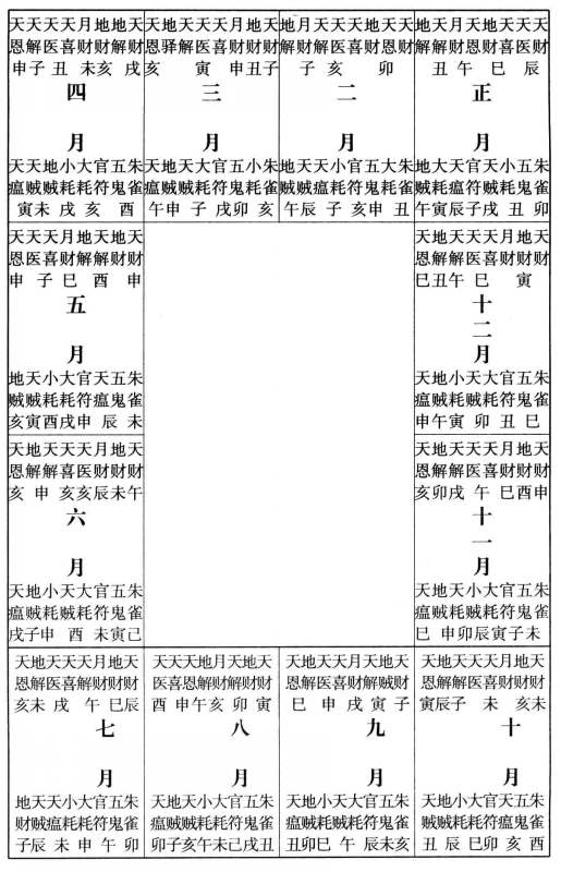 古法论命之推命宫法、推小限法、推月建法简述