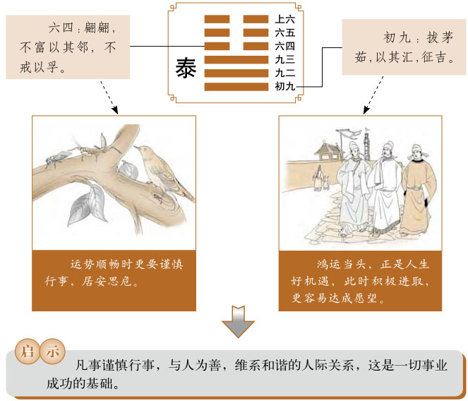 泰卦运势、地天泰卦运势详解，地天泰卦是吉卦还是凶卦，预示着什么？