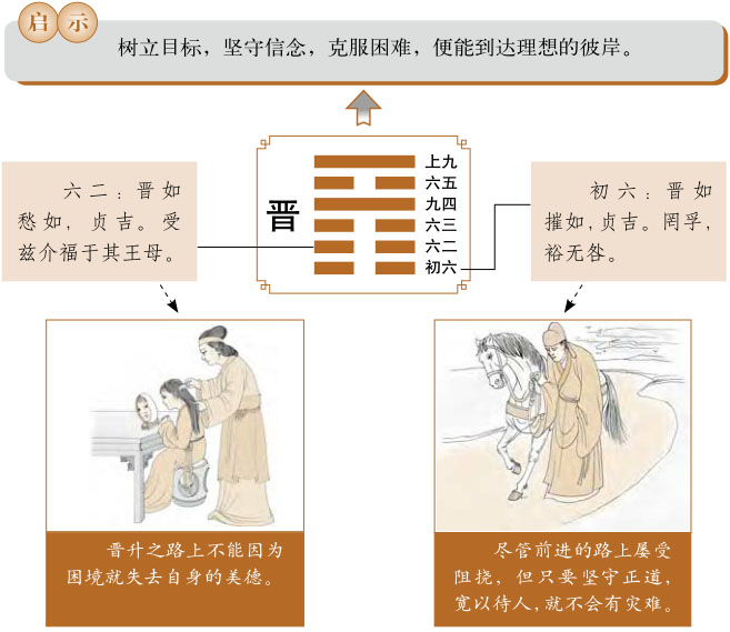 晋卦运势、火地晋卦运势详解，火地晋卦是吉卦还是凶卦，预示着什么？