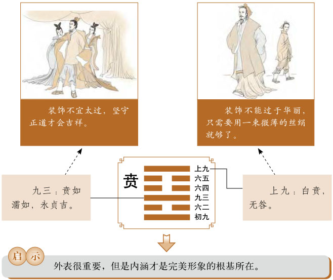 贲卦运势、山火贲卦运势详解，山火贲卦是吉卦还是凶卦，预示着什么？