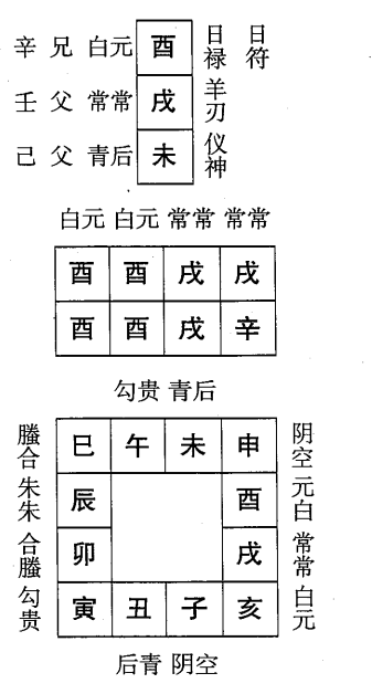 辛酉日第一课，六壬神课辛酉日第一课：课体课义原文及白话详解