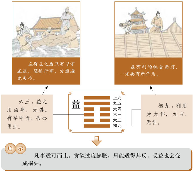 益卦运势、风雷益卦运势详解，风雷益卦是吉卦还是凶卦，预示着什么？