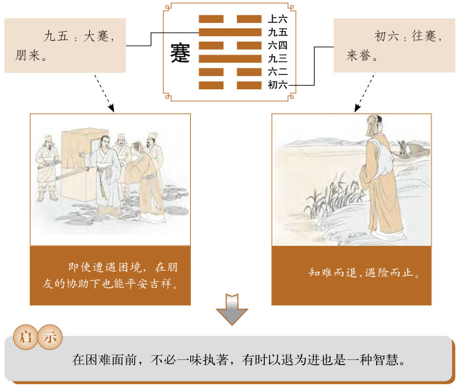 蹇卦运势、水山蹇卦运势详解，水山蹇卦是吉卦还是凶卦，预示着什么？