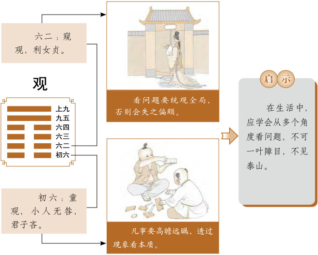 观卦运势、风地观卦运势详解，风地观卦是吉卦还是凶卦，预示着什么？