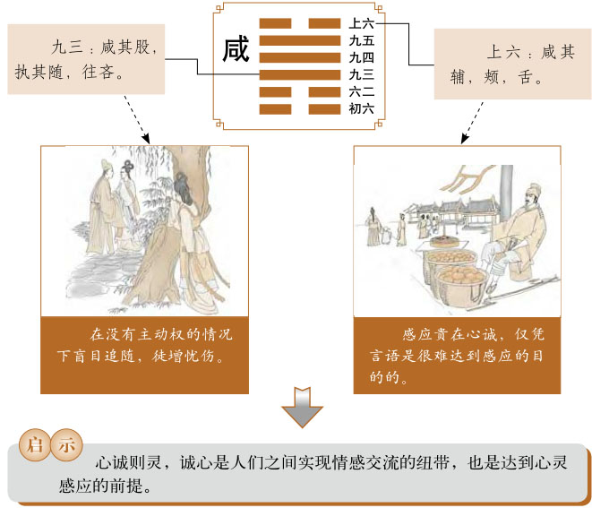 咸卦运势、泽山咸卦运势详解，泽山咸卦是吉卦还是凶卦，预示着什么？