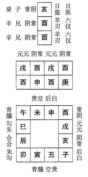 庚申日第十二课，六壬神课庚申日第十二课：课体课义原文及白话详解