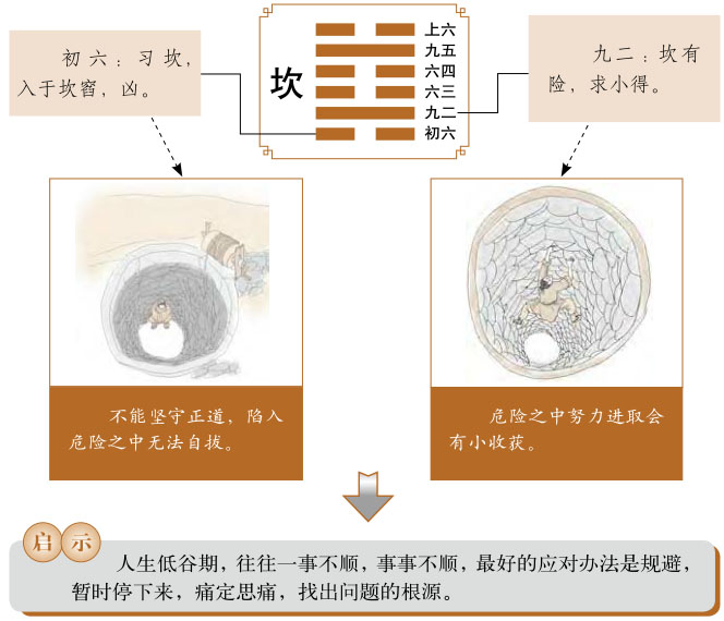 坎卦运势、坎为水卦运势详解，坎为水卦是吉卦还是凶卦，预示着什么？