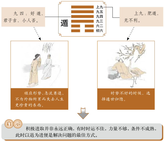 遁卦运势、天山遁卦运势详解，天山遁卦是吉卦还是凶卦，预示着什么？