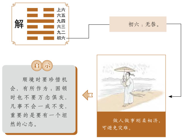 解卦运势、雷水解卦运势详解，雷水解卦是吉卦还是凶卦，预示着什么？