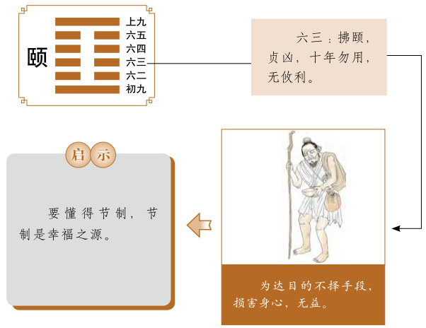 颐卦运势、山雷颐卦运势详解，山雷颐卦是吉卦还是凶卦，预示着什么？